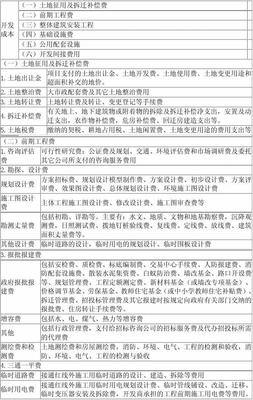 房地產(chǎn)開發(fā)企業(yè)成本核算會計(jì)實(shí)務(wù)